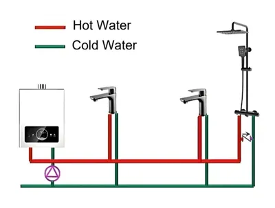 Cold Is on The Right