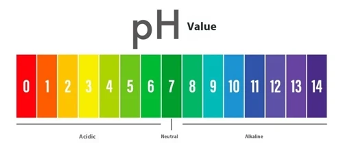 How Does PH Level Affect Drinking Water?