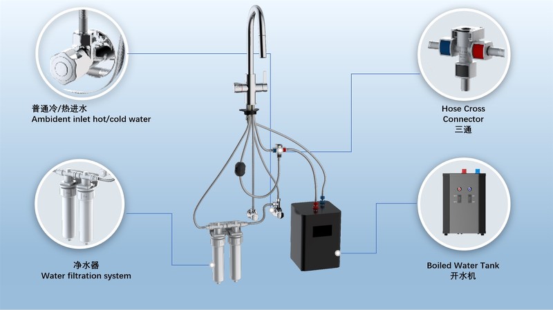 How to install an under-sink water heater How to install an under-sink water heater
