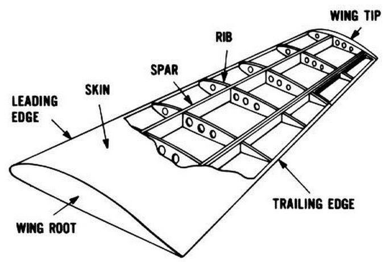 Venturi Effect Venturi Effect