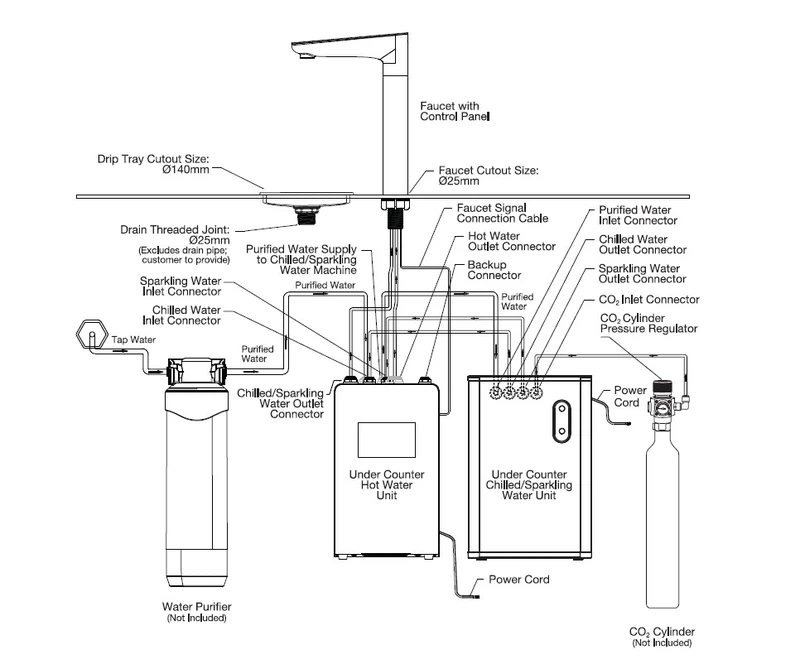 under counter hot chilled sparkling water dispenser under counter hot chilled sparkling water dispenser