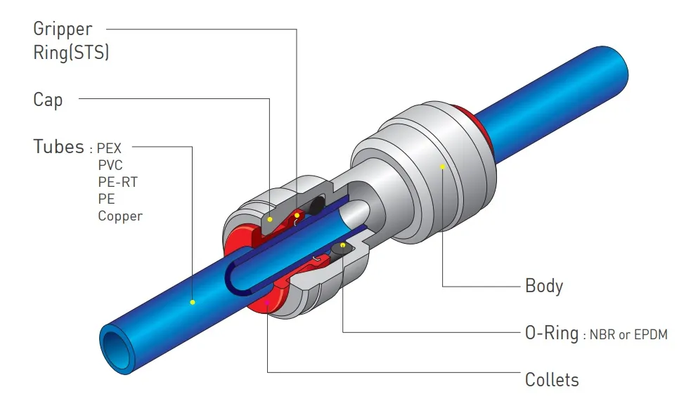 push-in tube fittings push-in tube fittings