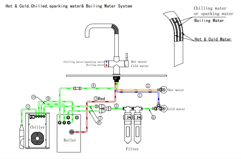 5 in 1 Sparking Water Tap 5 in 1 Sparking Water Tap