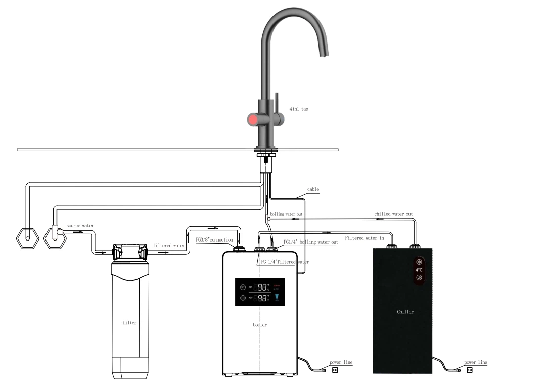 Instant Hot Cold Water Dispenser System Installation Diagram 4 in 1 tap Instant Hot Cold Water Dispenser System Installation Diagram 4 in 1 tap